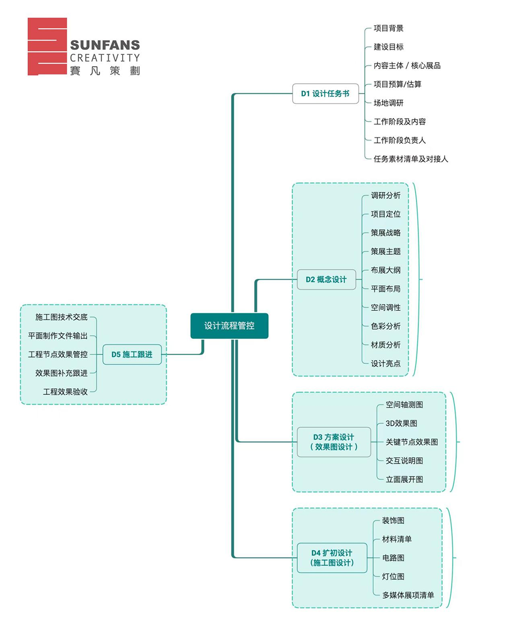 展廳設(shè)計(jì)的步驟有哪些? 展廳設(shè)計(jì)的步驟有哪些?
